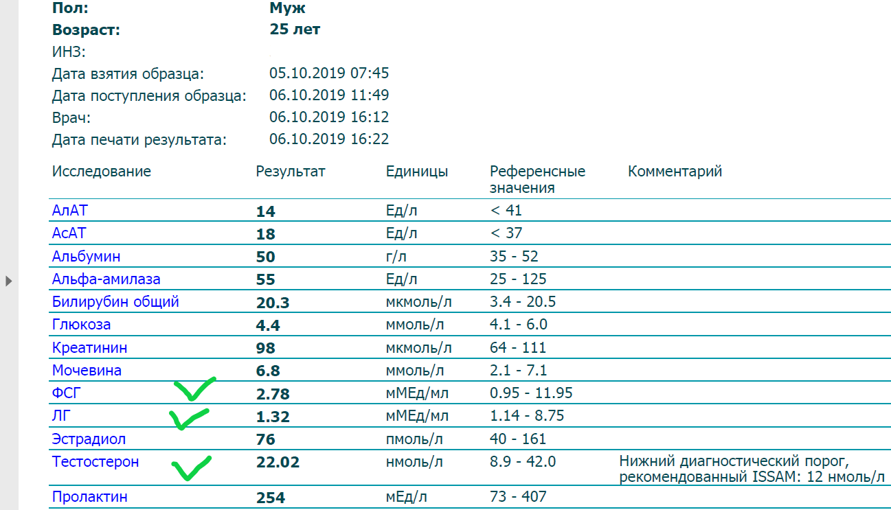 Пациент №1. Анализы до курса туринабол соло