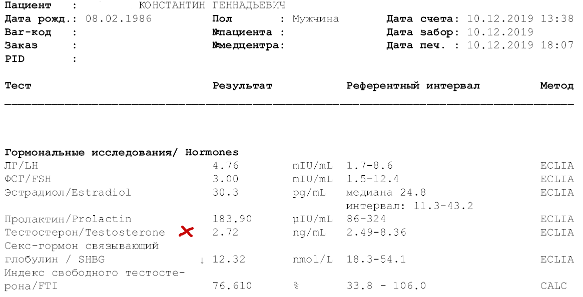 Пациент №2. Анализы на курсе Данабол соло